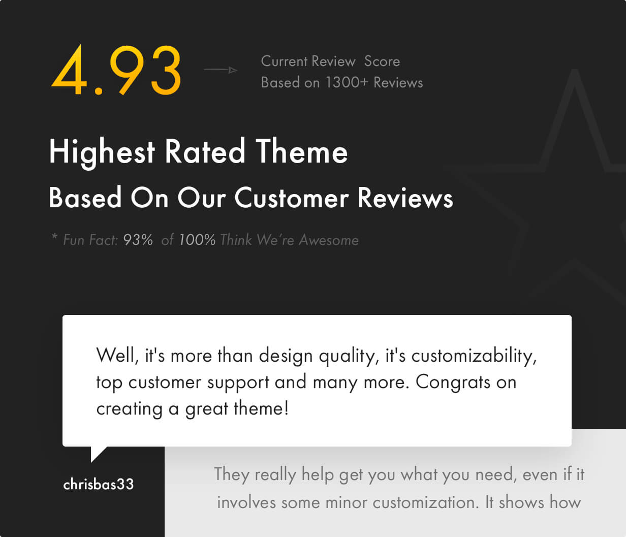 Top Rated Theme - 4.93 of 5.0
