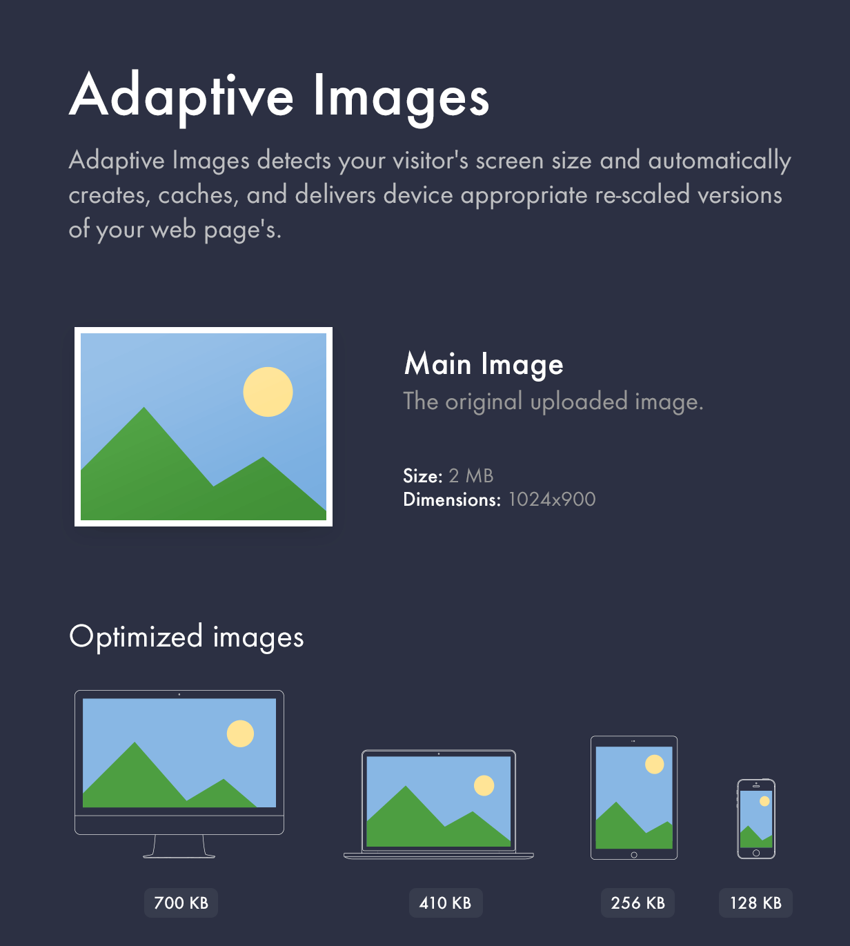 Adaptive Images technology