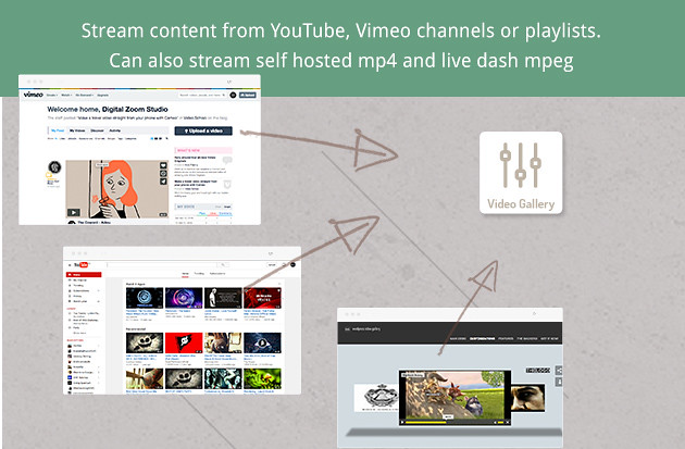 stream content from youtube, vimeo