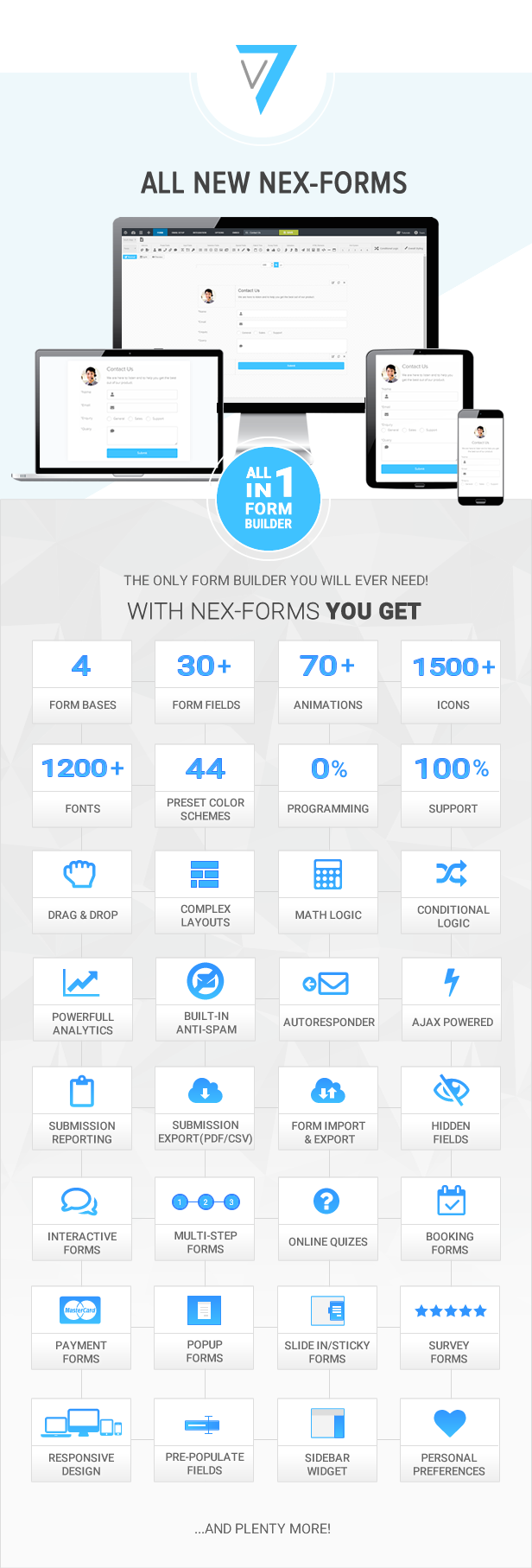 NEX-Forms 7 - The Ultimate WordPress Form Builder - Key Features