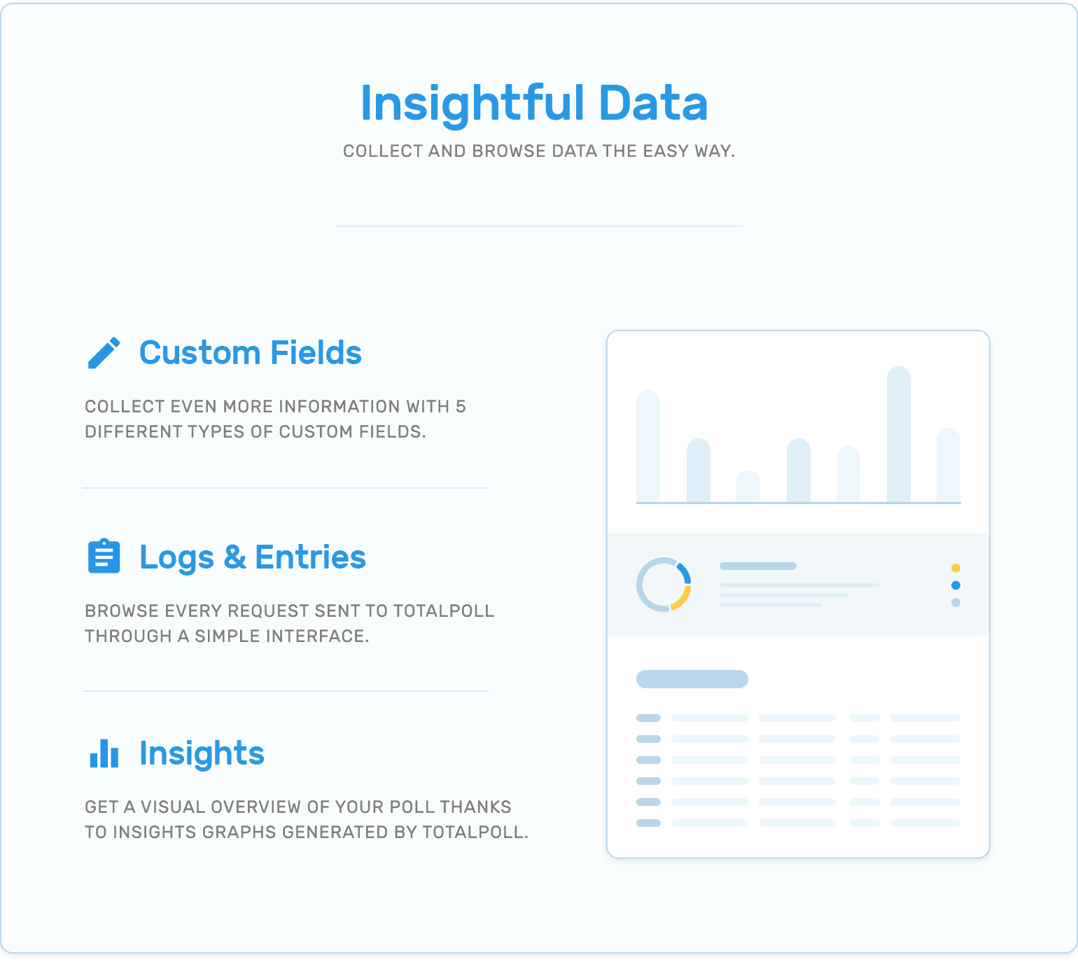 Insights of data, custom fields, logs and entries in TotalPoll WordPress poll plugin.