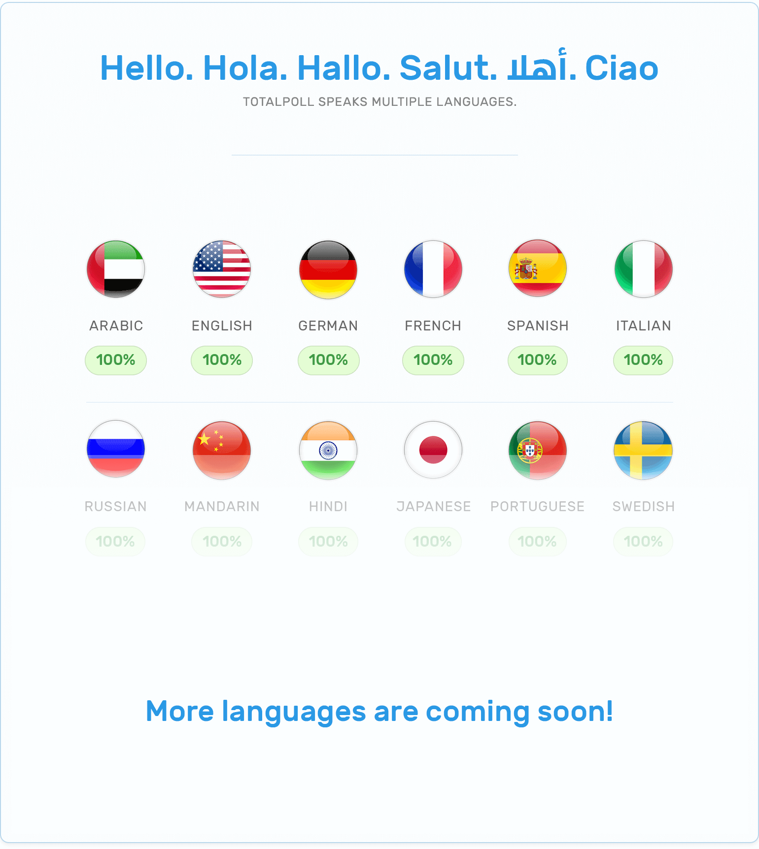 TotalPoll is available in many languages.
