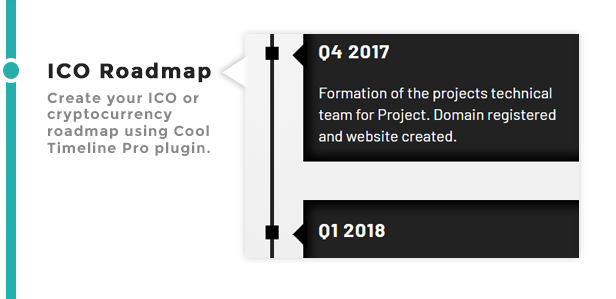 ICO Roadmap