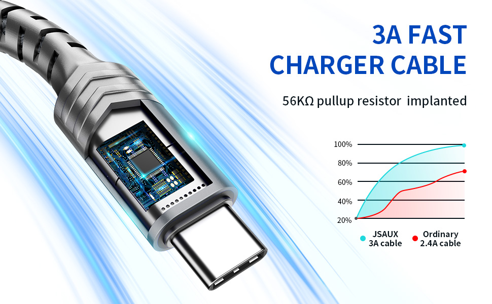 usb c cable fast charging
