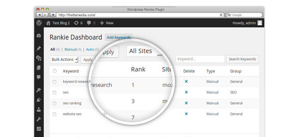 wordpress rank tracker ranks