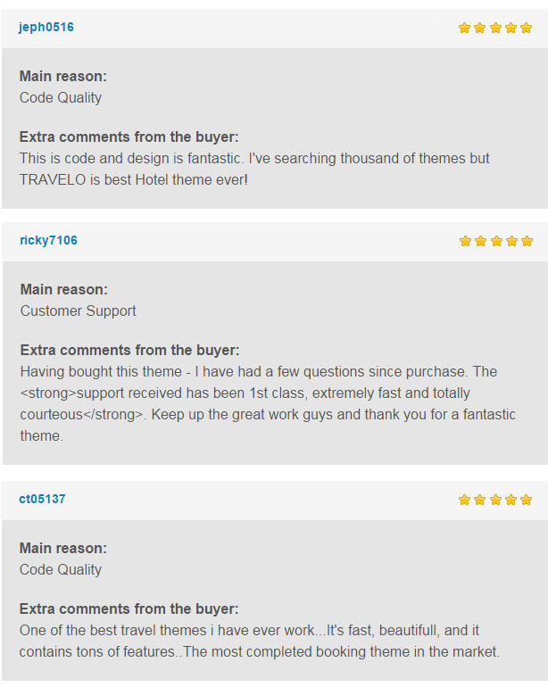 Travelo Reviews from Customers