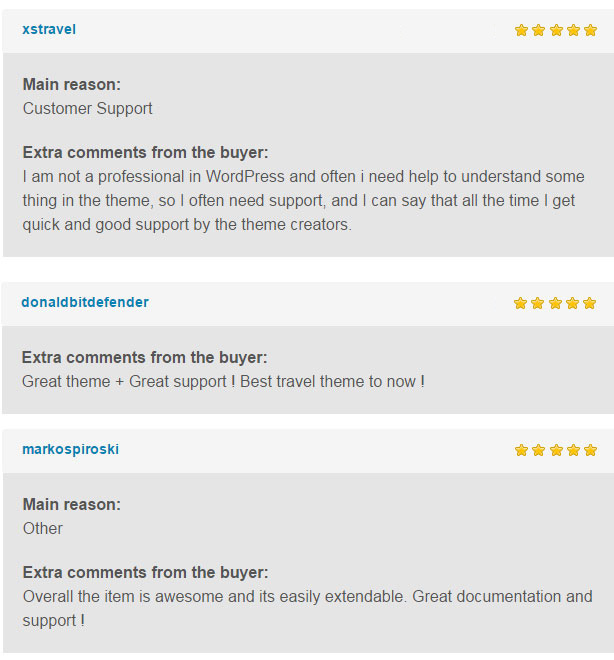 Travelo Reviews from Customers