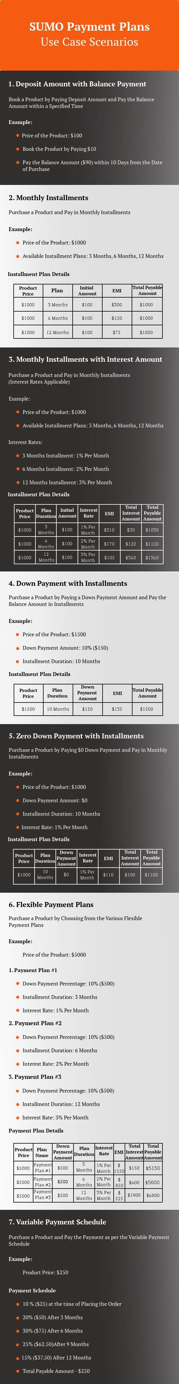 SUMO WooCommerce Payment Plans - Deposits, Down Payments, Installments, Variable Payments etc - 3