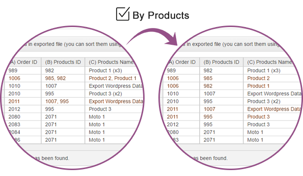 WooCommerce Orders and Products Export - 2
