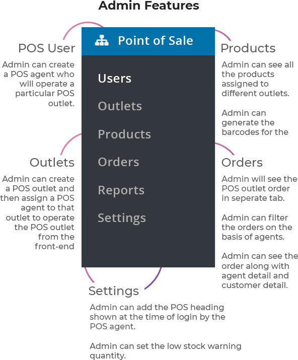 Point of Sale System for WooCommerce (POS Plugin) - 9