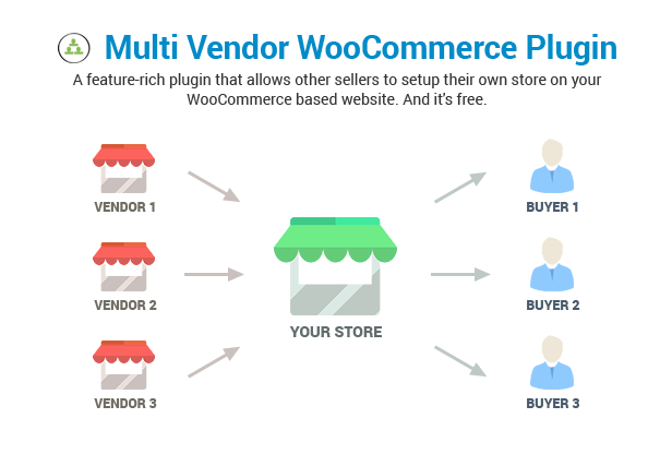 ShopMe - Multi Vendor Woocommerce WordPress Theme - 21