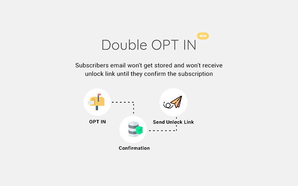 Subscribe to Unlock Opt In Content Locker WordPress Plugin - 11
