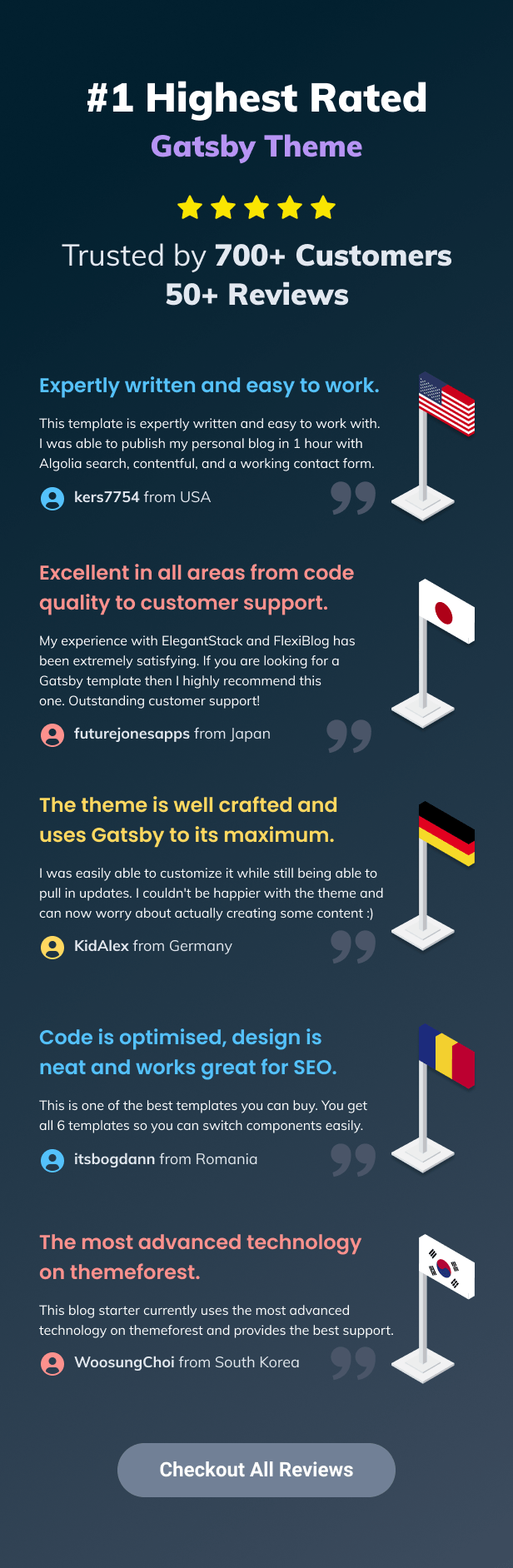 Gatsby Theme Support