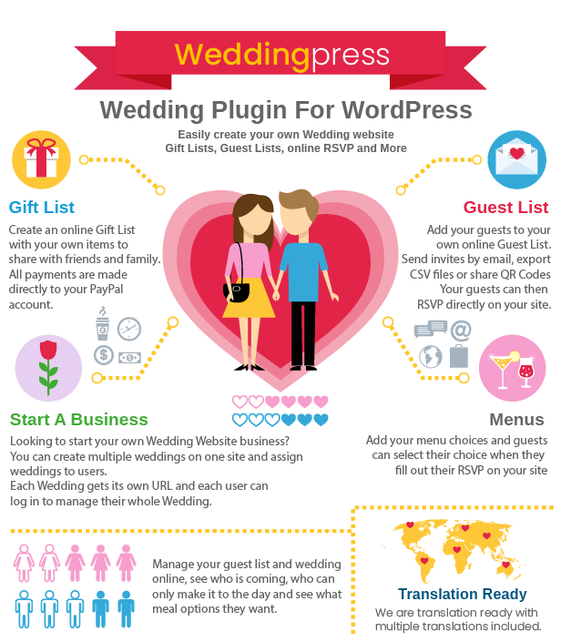 WeddingPress - Create Your Own Wedding Website - 2