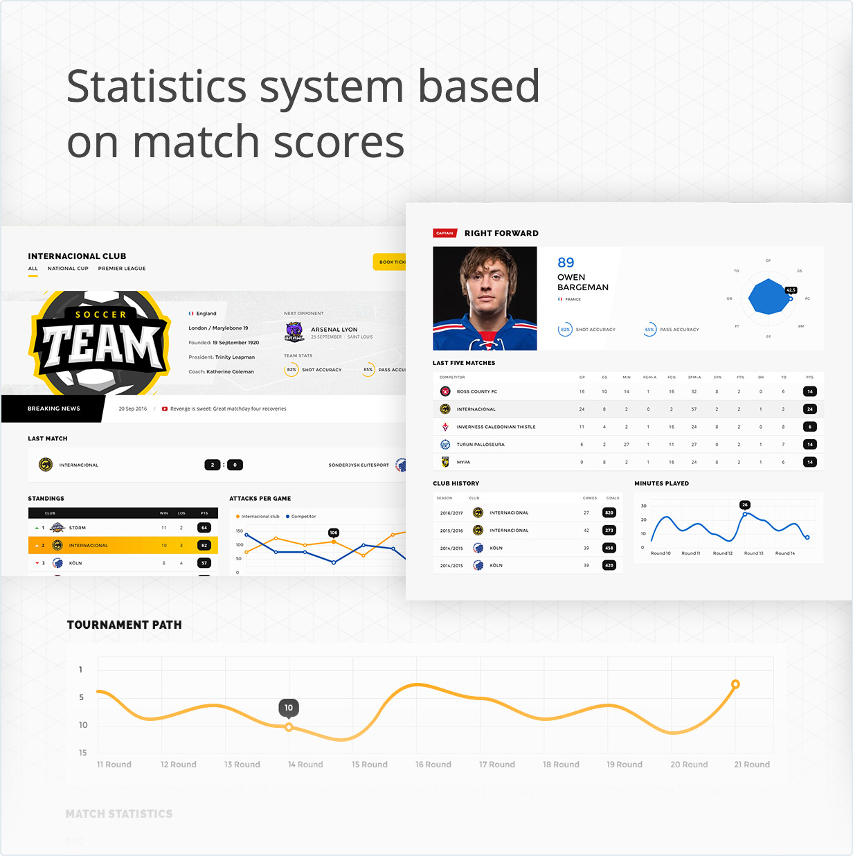 Statistic ststem based on match scores
