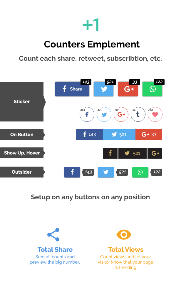 ShareBang, Ultimate Social Share Buttons for WordPress. - 5