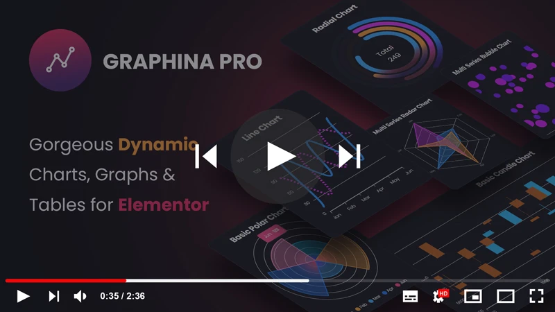 Graphina Pro - Elementor Dynamic Charts, Graphs, & Datatables - 9