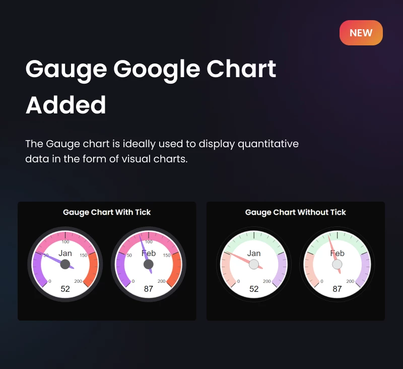 Graphina Pro - Elementor Dynamic Charts, Graphs, & Datatables - 18