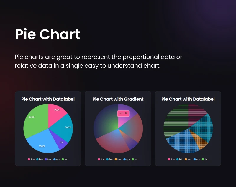 Graphina Pro - Elementor Dynamic Charts, Graphs, & Datatables - 26
