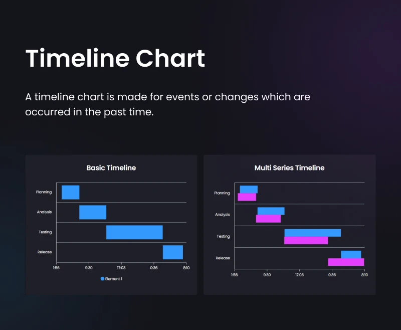 Graphina Pro - Elementor Dynamic Charts, Graphs, & Datatables - 30