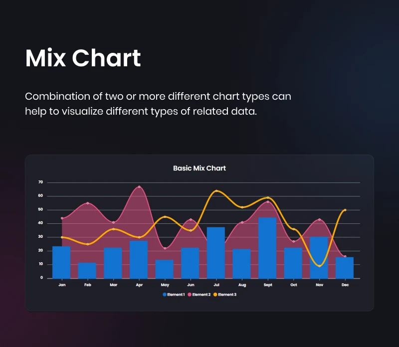 Graphina Pro - Elementor Dynamic Charts, Graphs, & Datatables - 31