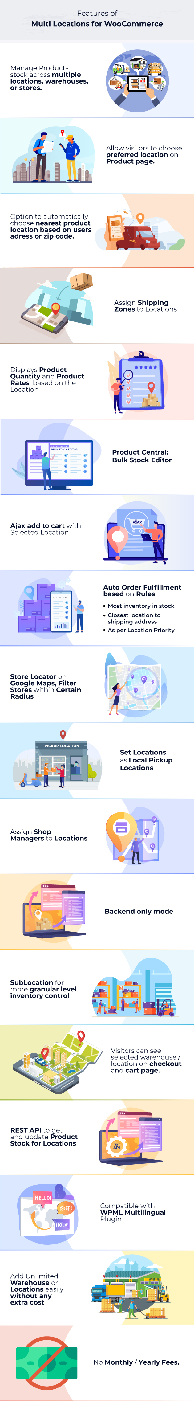 WooCommerce Multi Locations Inventory Management - 6