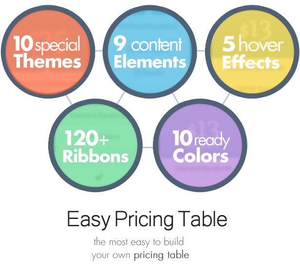 Easy Pricing Tables WordPress Plugin - 3