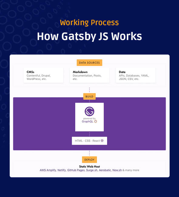 Pringo - React JS Digital Marketing Website Template with Gatsby