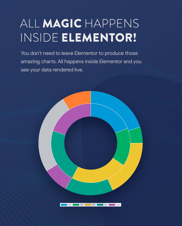 Premium Charts for Elementor - 6